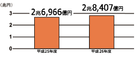 新契約高 平成20-21年