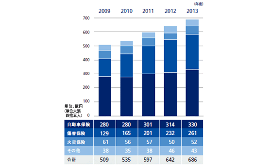 2006年-2010年度販売実績