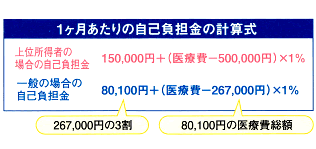 1ヶ月あたりの事故負担金の計算式