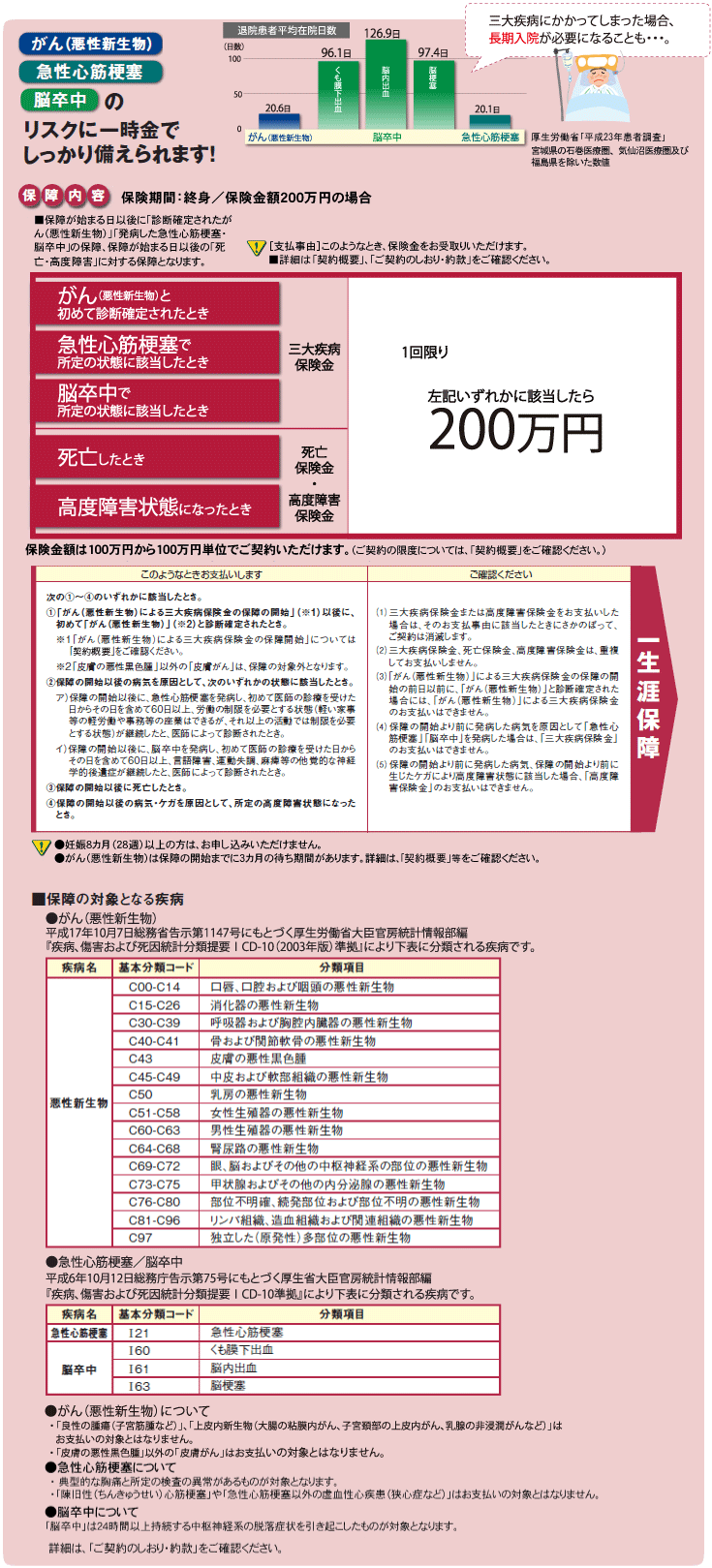 保険市場 の掲示板投稿写真&画像