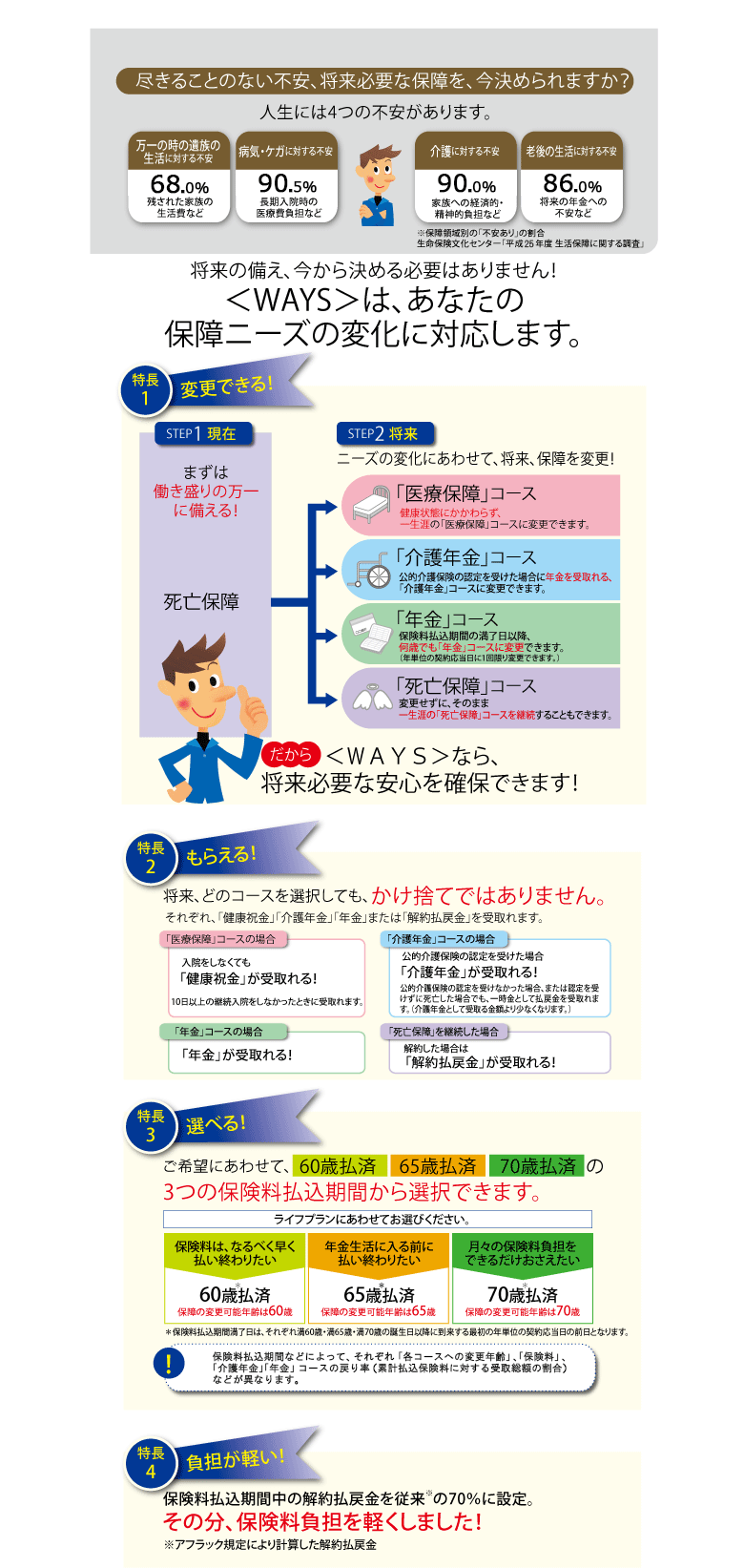医療保障コースに変更した場合