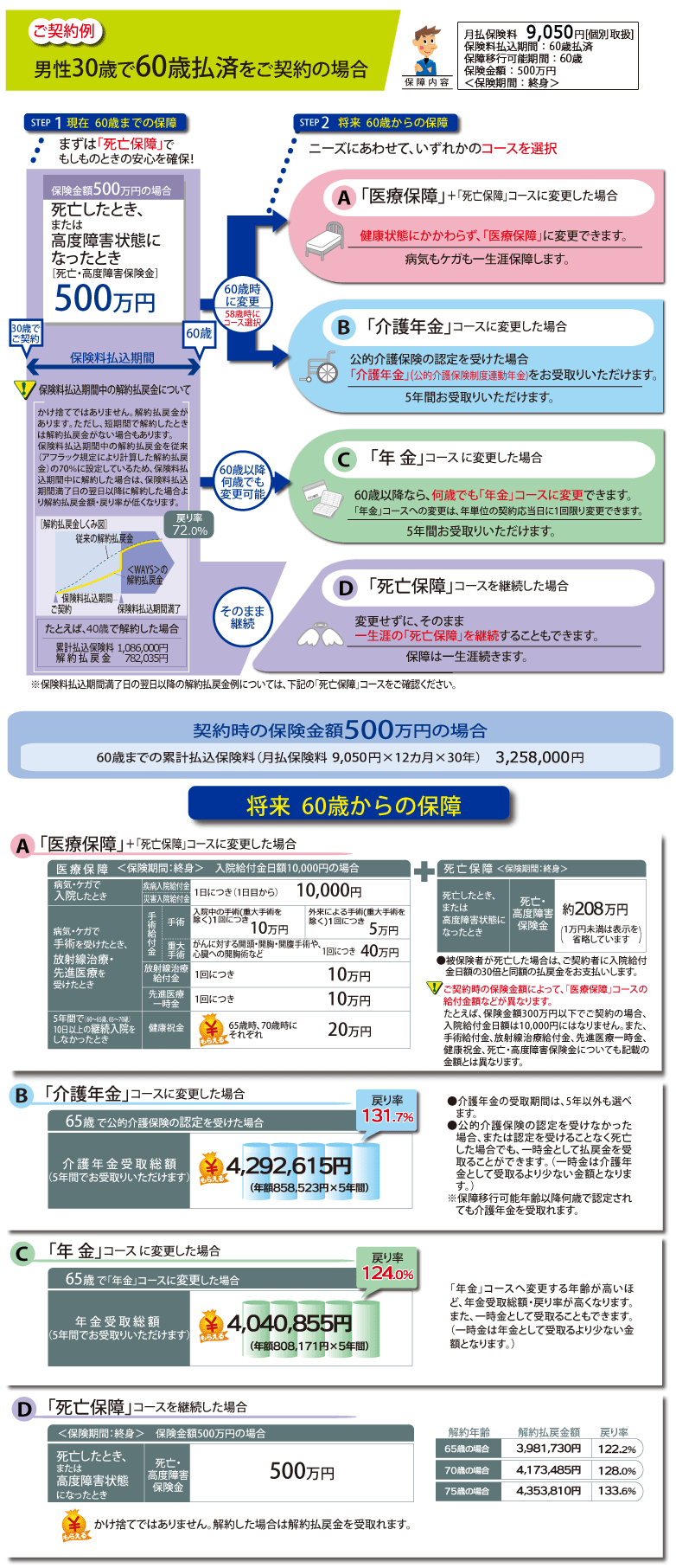 ペット保険 の掲示板投稿写真&画像
