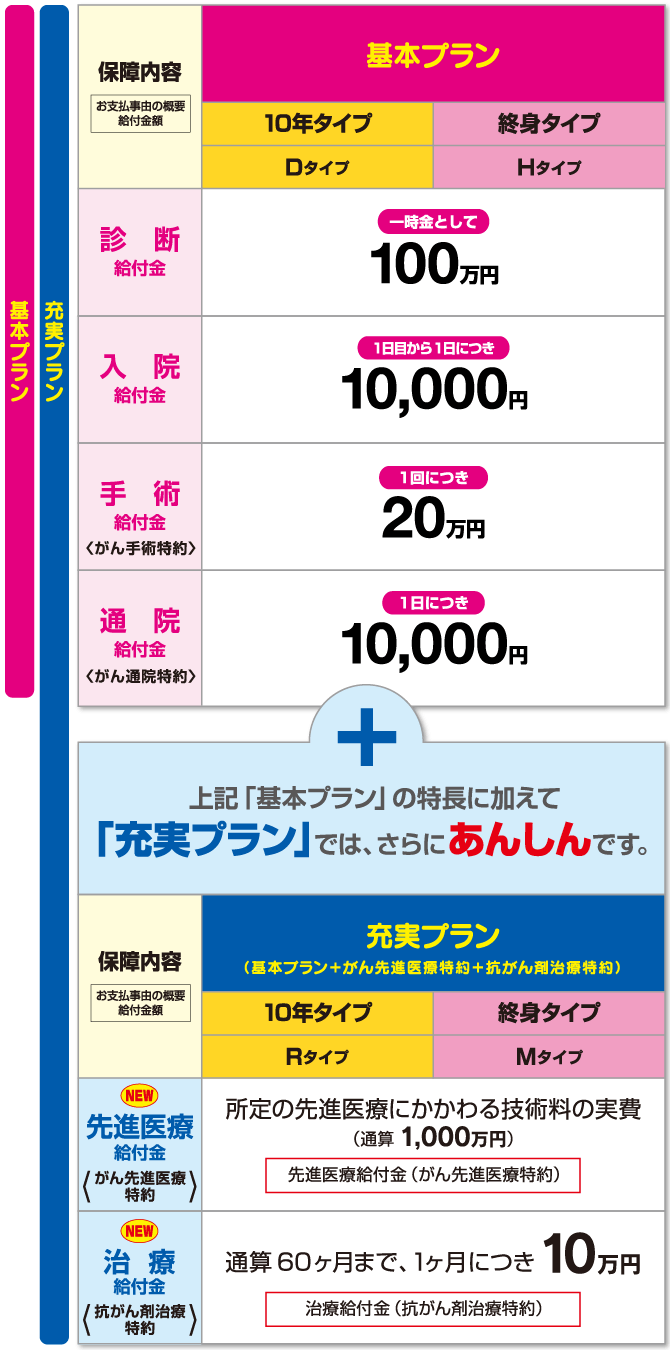 がん保険 の掲示板投稿写真＆画像