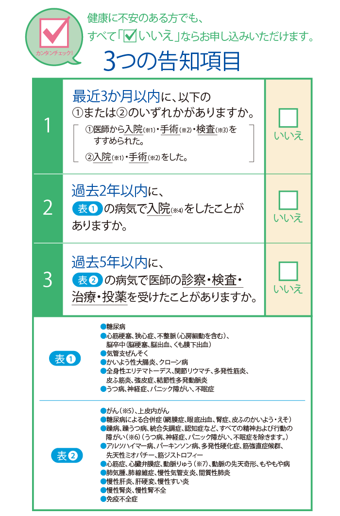 入院保険 の掲示板投稿写真&画像