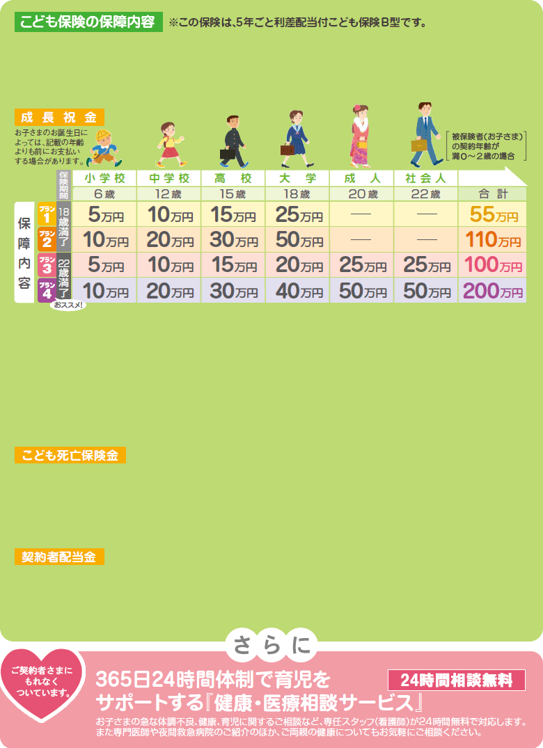 保険市場 の掲示板投稿写真&画像