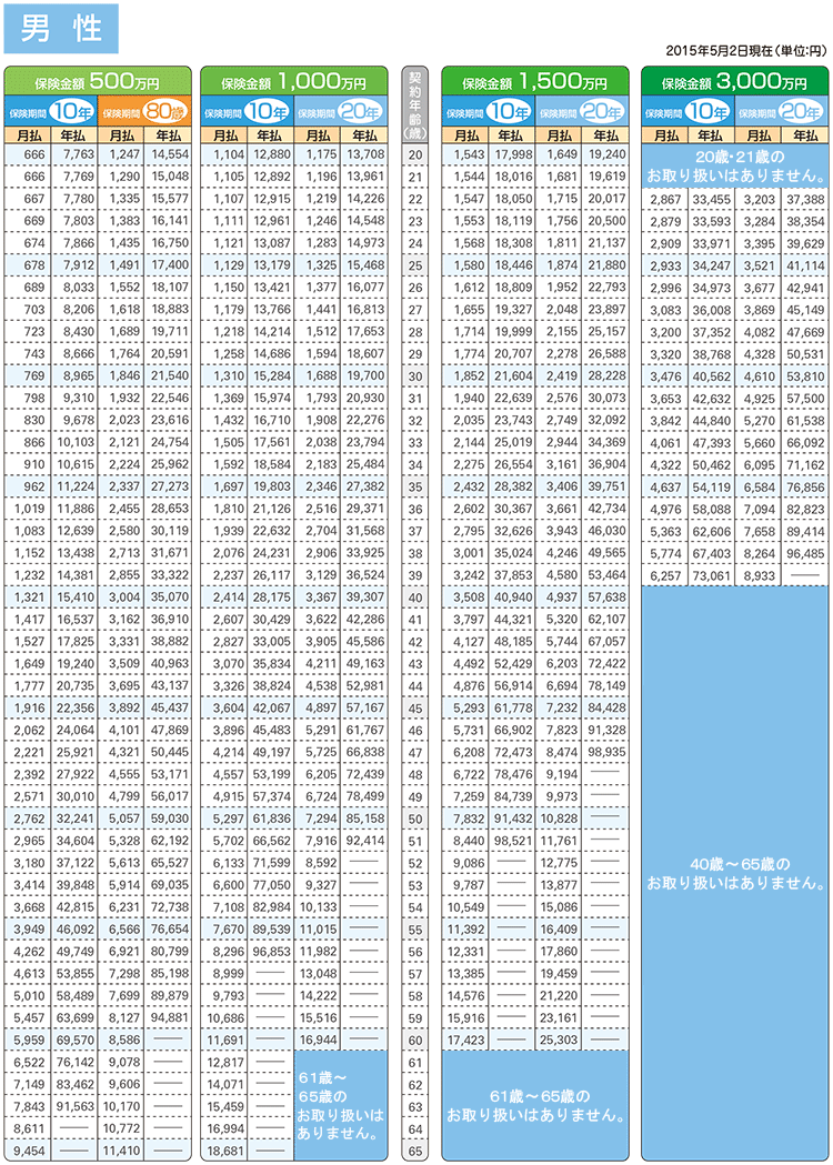 保険市場 の掲示板投稿写真&画像