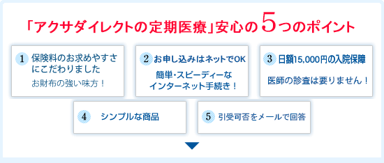 カチッと医療6つのポイント