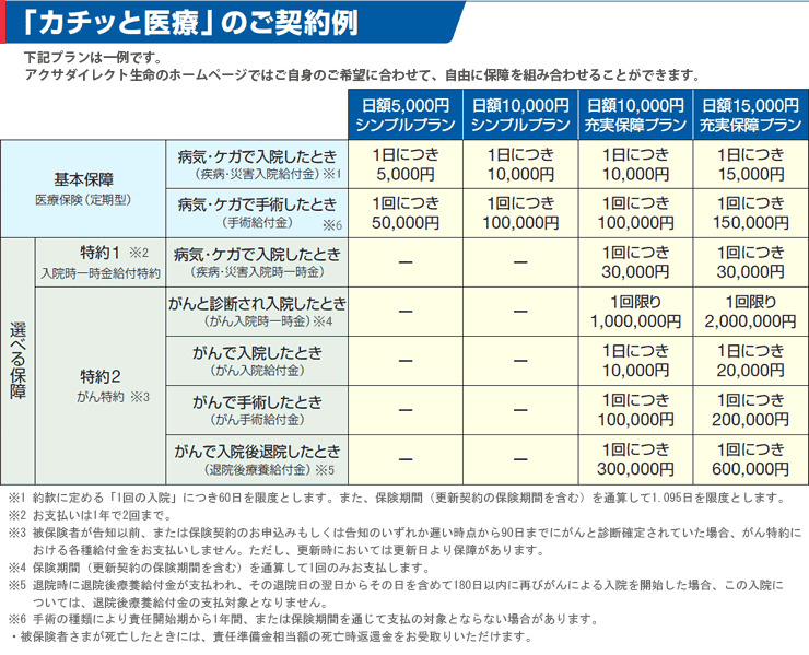 「カチッと医療」のご契約例