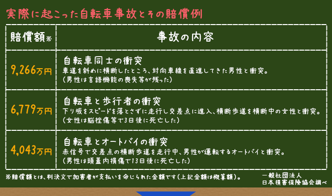 au損保 三井住友海上 東京海上 ...