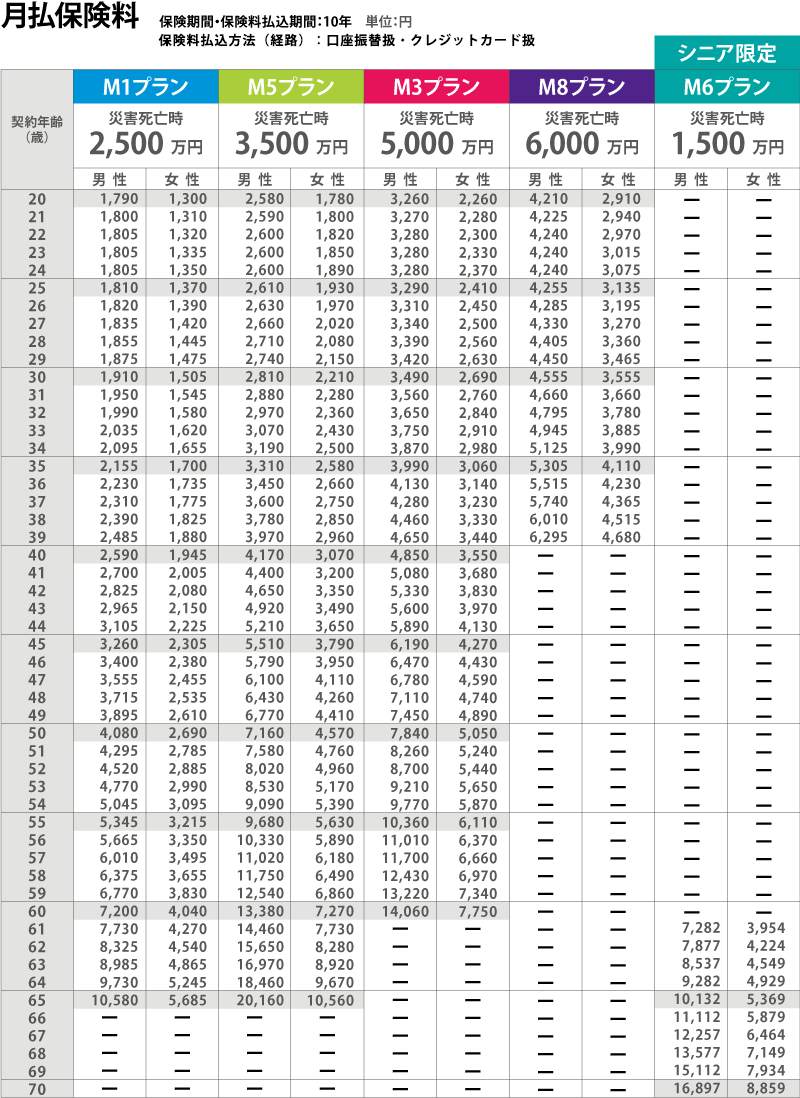 月払保険料