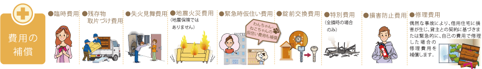 +費用の補償
