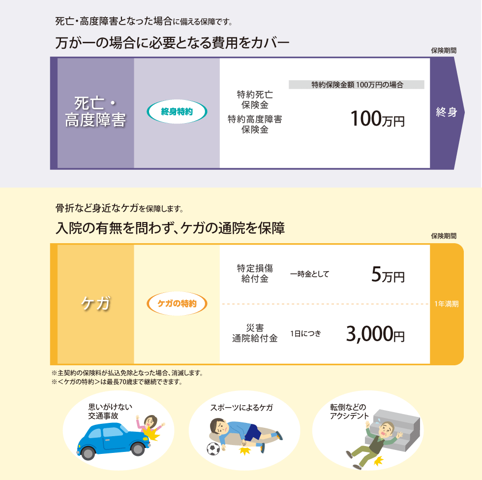 終身特約・ケガの特約について