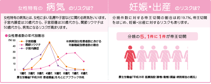 ちゃんと応える医療保険レディースEVER アフラック【保険市場】