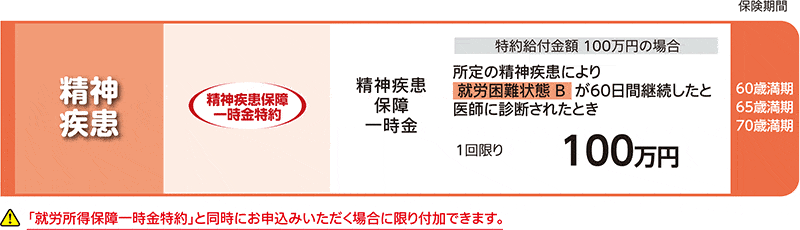 精神疾患保障一時金特約