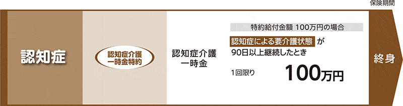 認知症介護一時金特約