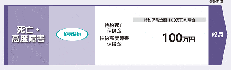 終身特約