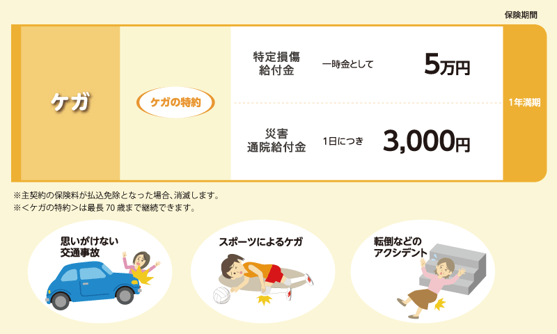 ケガの特約
