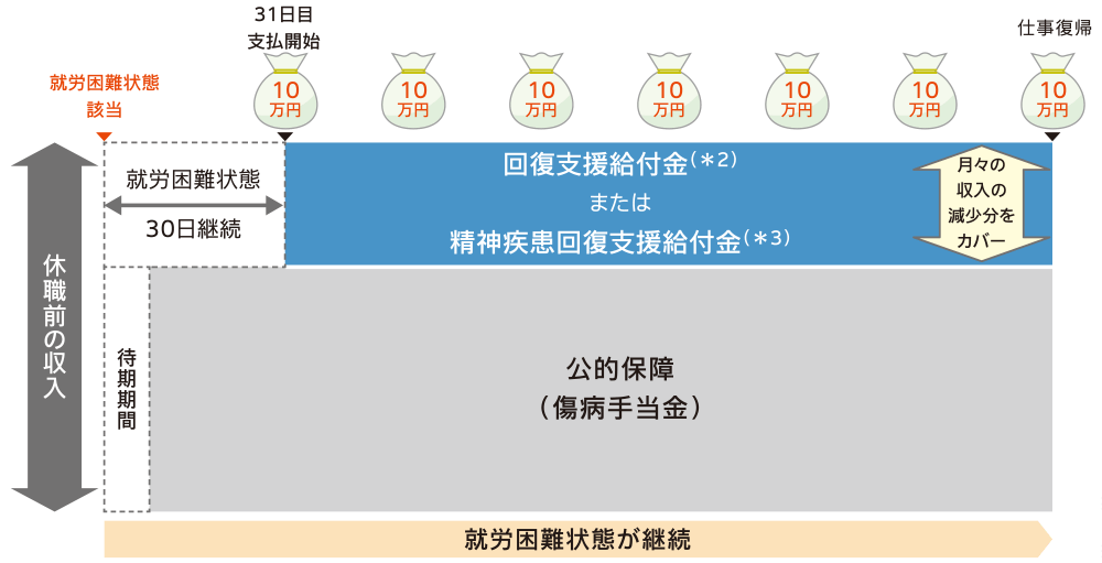 保障イメージ