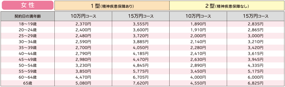 月払保険料 女性のイメージ