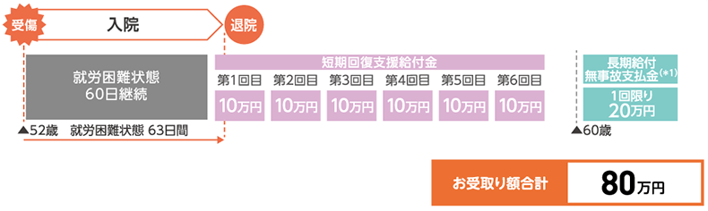 二 回目 金 給付