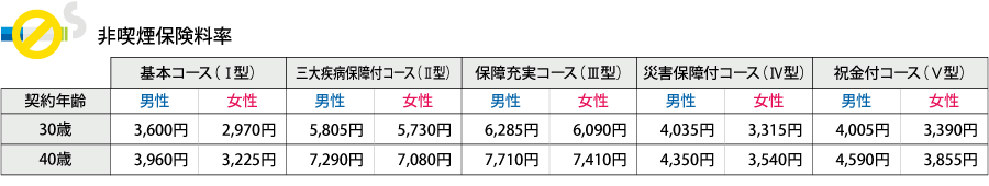 非喫煙保険料率