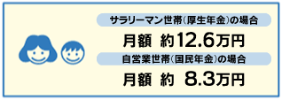 妻と子ども1人の場合の受給額の目安