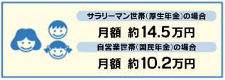 妻と子ども2人の場合の受給額の目安