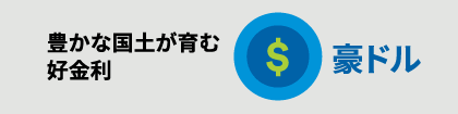 豊かな国土が育む好金利 豪ドルのイメージ