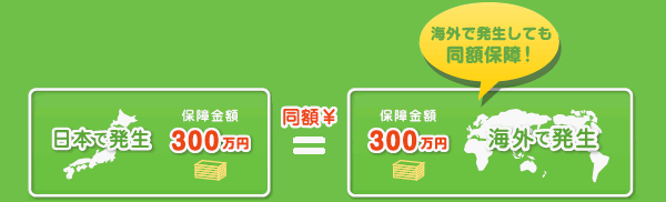 国内外どこでも同額の保障のイメージ