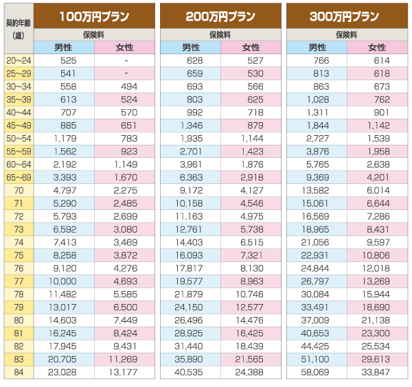 保険料