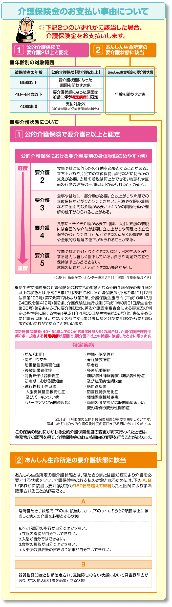 介護保険金のお支払い事由について