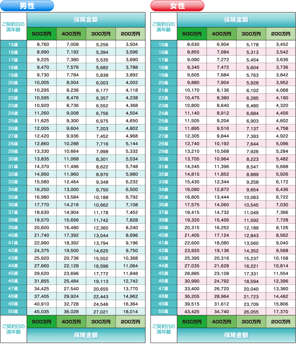 月払保険料表