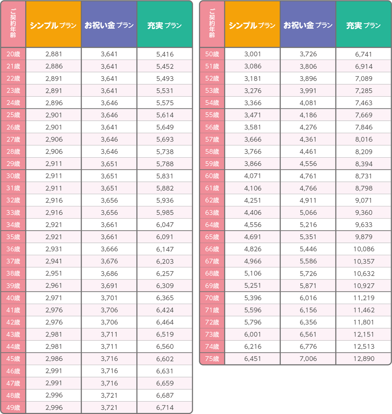 月払保険料表(女性)のイメージ