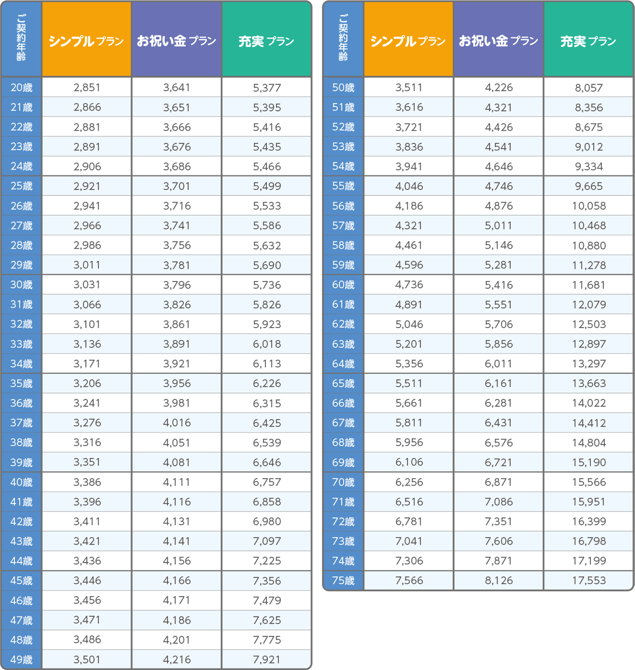 月払保険料表(男性)のイメージ