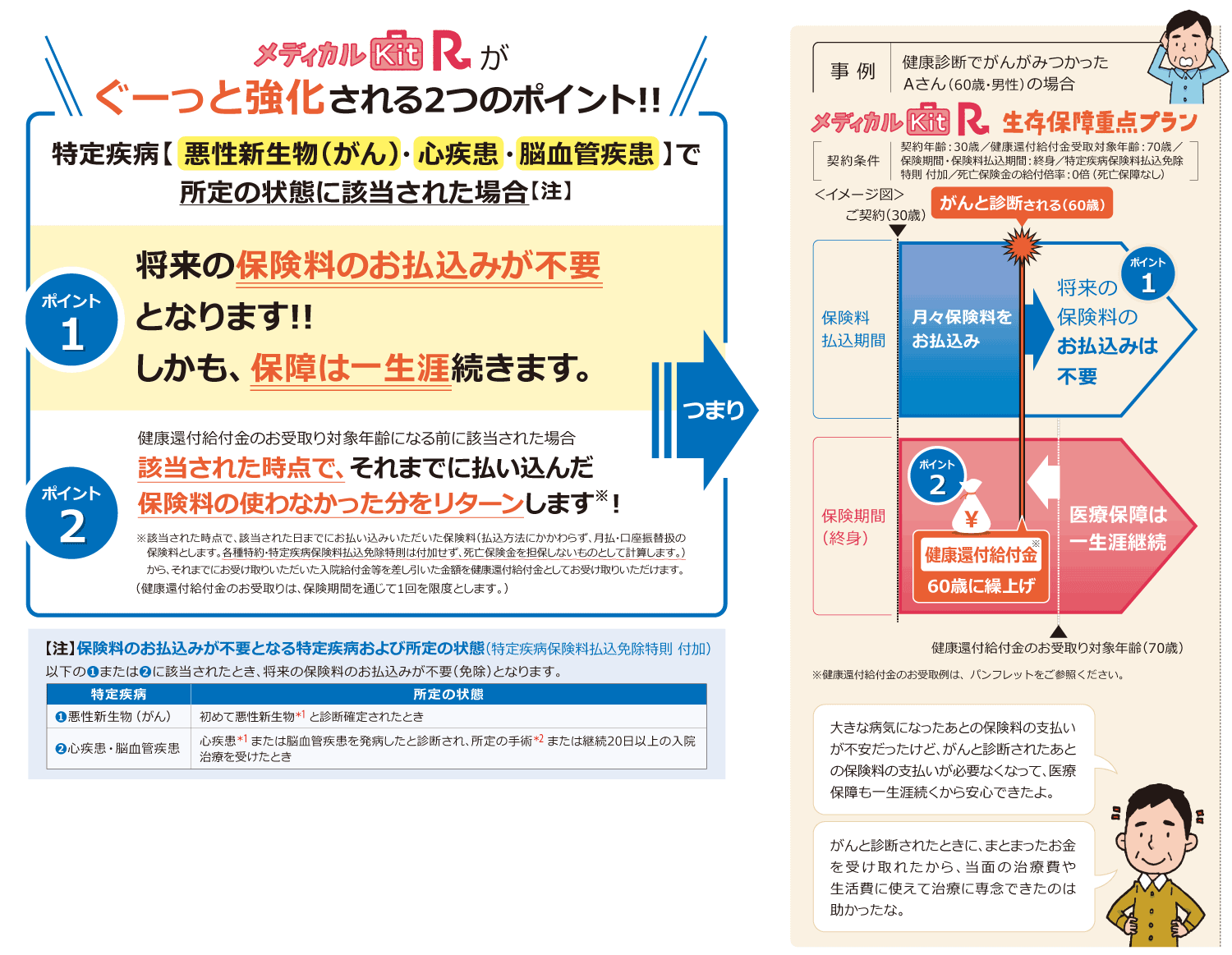 生存保障重点プラン イメージ図