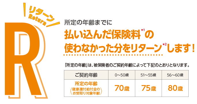 所定の年齢までに払い込んだ保険料の使わなかった分をリターンします！