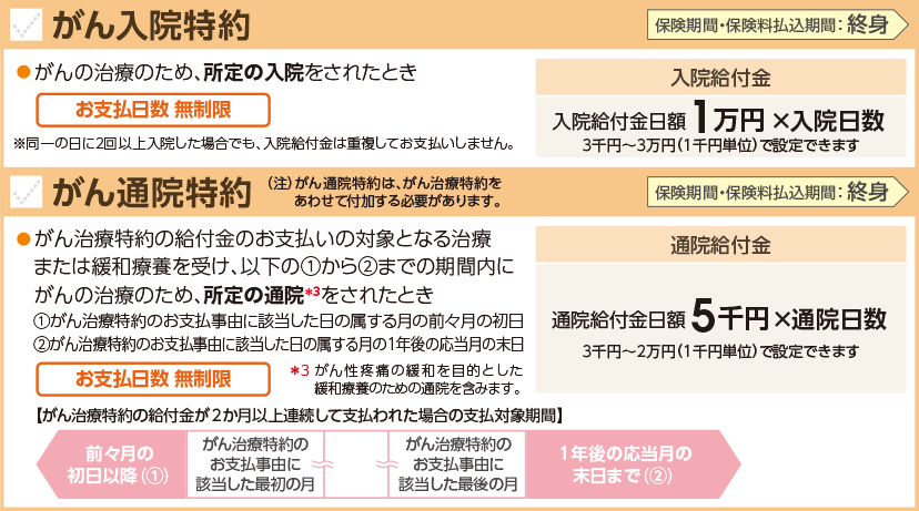 がん入院特約・がん通院特約