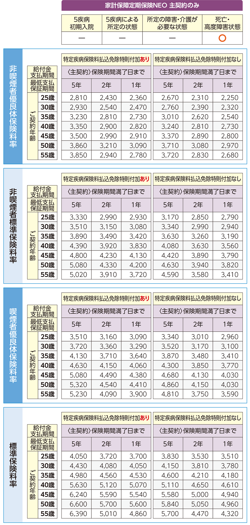 月払保険料表（男性）のイメージ