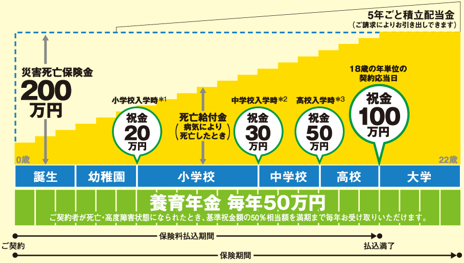 ご契約例のイメージ画像