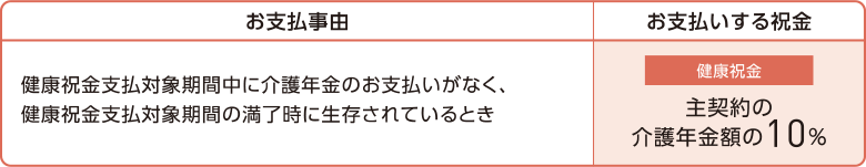 お支払事由とお支払いする祝金の表