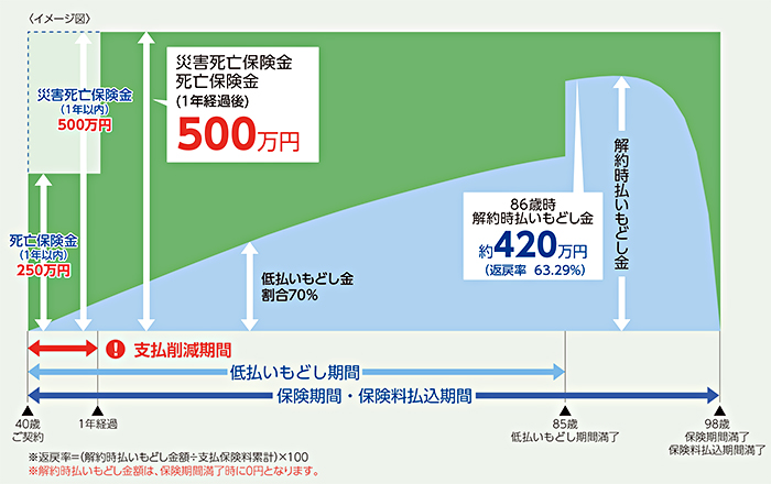 ご契約例のイメージ図