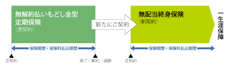 ご活用例 1の図