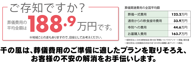 ご存知ですか?葬儀費用の平均金額は199.9万円!です。葬儀保険 千の風は、葬儀費用のご準備に適したプランを取りそろえ、お客様の不安の解消をお手伝いします。