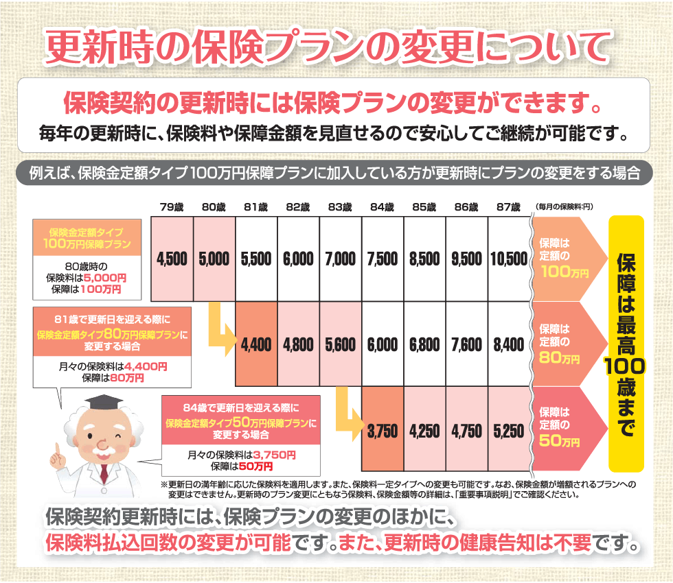 更新時の保険プランの変更について