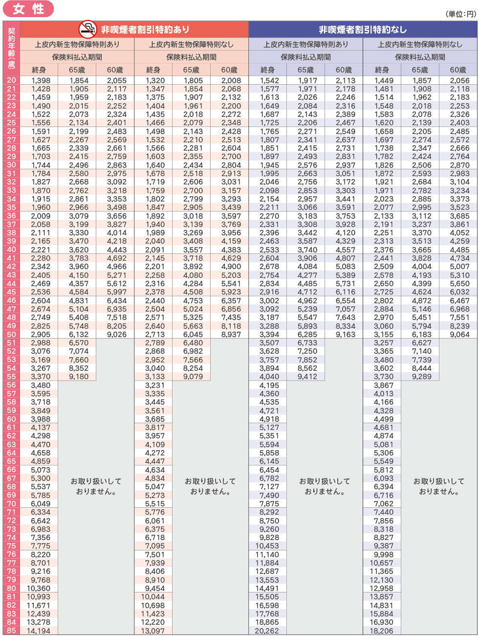 保険料（女性）