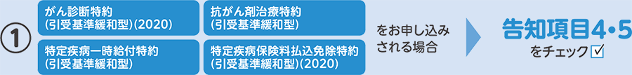 ① がん診断特約(引受基準緩和型)(2020) 抗がん剤治療特約(引受基準緩和型) 特定疾病一時給付特約(引受基準緩和型) 特定疾病保険料払込免除特約(引受基準緩和型)(2020) をお申し込みされる場合 告知項目4・5をチェック