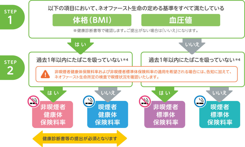 適用保険料率決定の流れイメージ