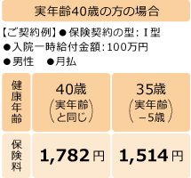 実年齢40歳の方の場合のご契約例