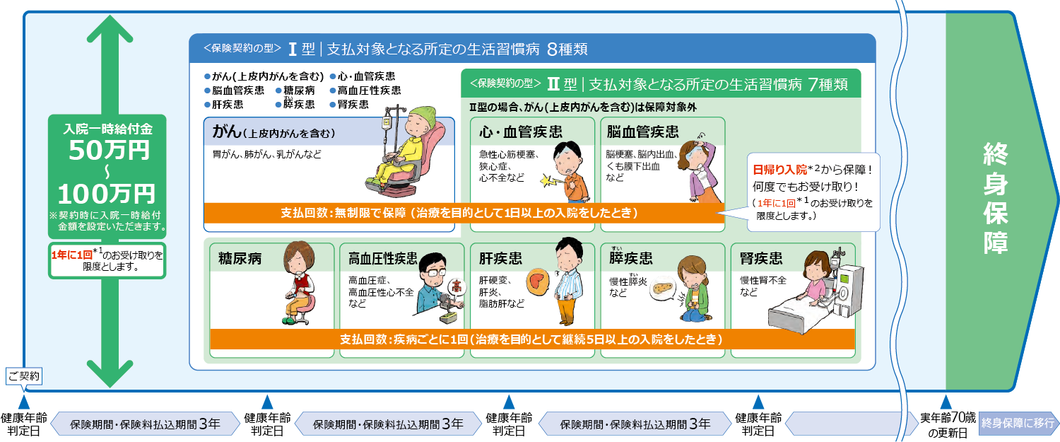 しくみ図(イメージ)図