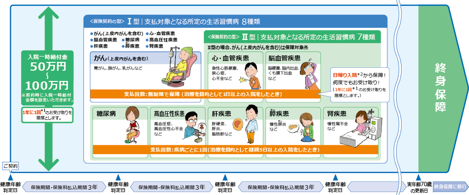 しくみ図(イメージ)図